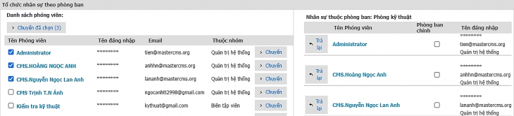 Tổ chức phòng ban linh hoạt to chuc phong ban linh hoat