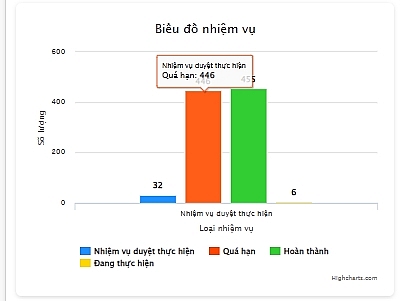 E-Task e task