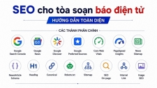 seo cho toa soan bao dien tu huong dan toan dien tu a z