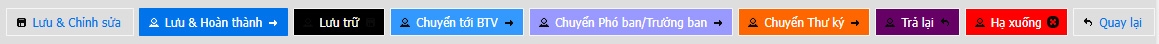 chu de bai viet