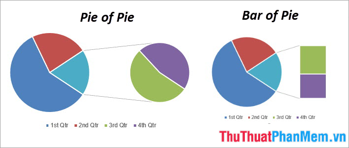 Vẽ biểu đồ tròn: Biểu đồ tròn là một công cụ đồ họa hữu ích để biểu diễn dữ liệu một cách rõ ràng và đẹp mắt. Với kiểu dữ liệu phù hợp, bạn có thể vẽ biểu đồ tròn để hiển thị sự phân bố các phần tử một cách dễ dàng và thu hút. Xem hình ảnh về cách vẽ biểu đồ tròn để thu nhận những ý tưởng mới cho dự án của bạn.